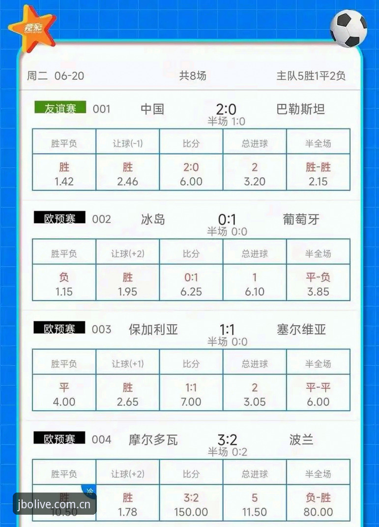 竞博NBA战报回顾中文站推荐 旧版只配看比分 vs 新版直接查伤停:竞博JBO中国站这轮升级,到底值不值得换?